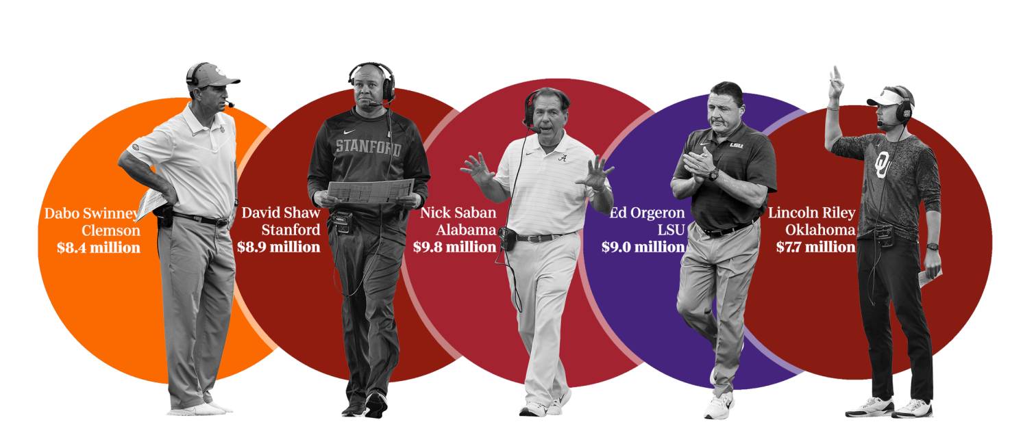 highest paid college football coaches for all time 