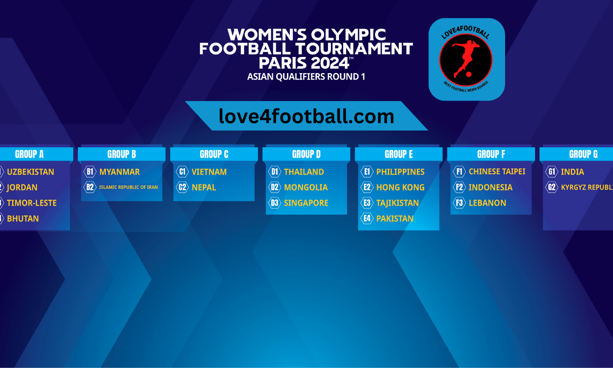 2024 AFC Women's Olympic Qualifying Tournament 
