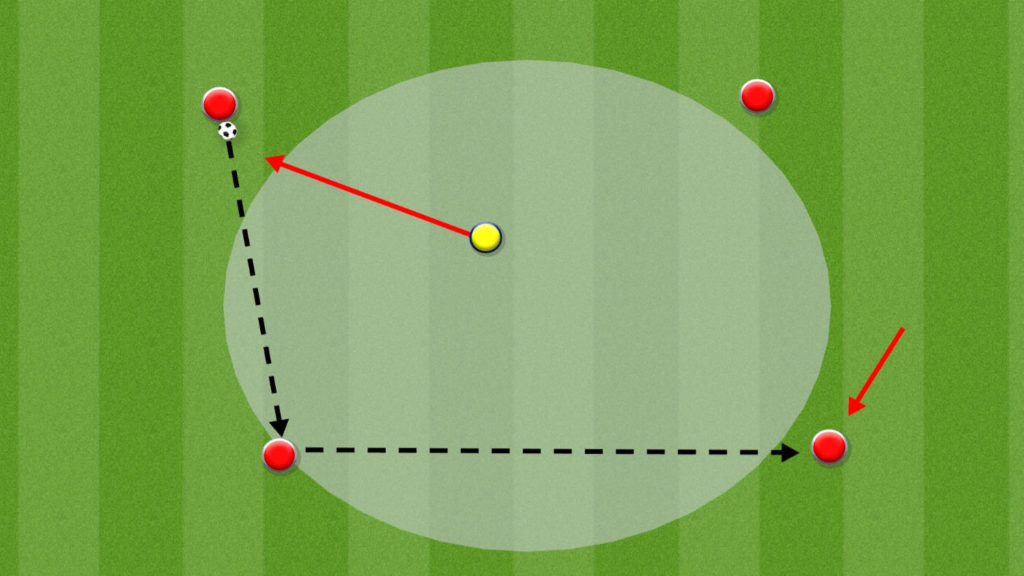 soccer rondo variations for youth